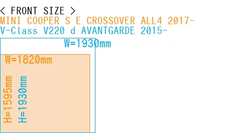 #MINI COOPER S E CROSSOVER ALL4 2017- + V-Class V220 d AVANTGARDE 2015-